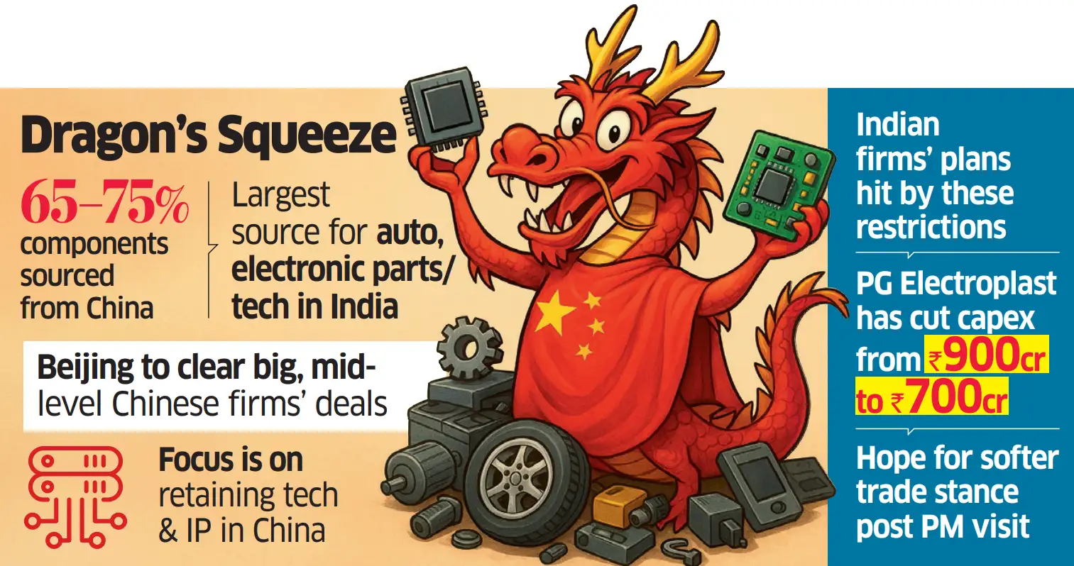 India China Trade